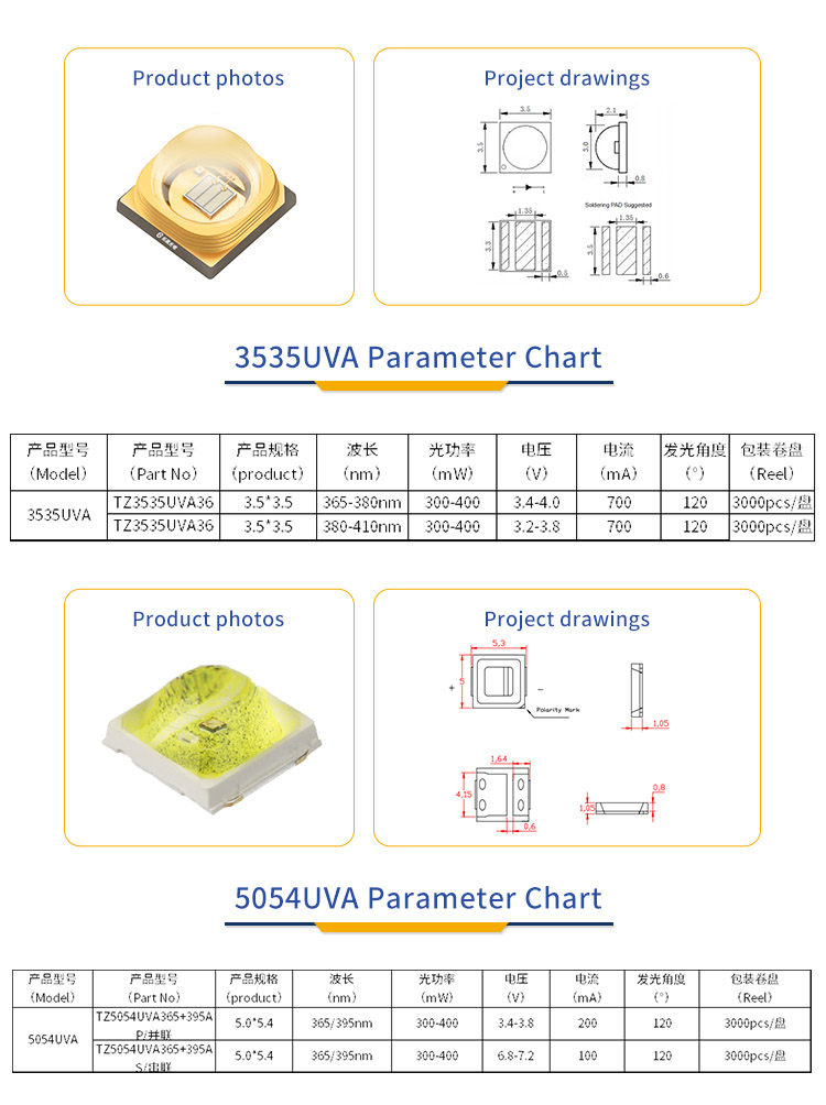高效能、高可靠性的UVA LED在多領域的廣泛應用
